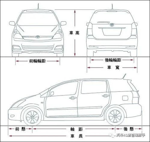 汽車的尺寸有多少