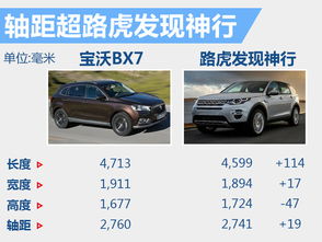 汽車的尺寸有多少