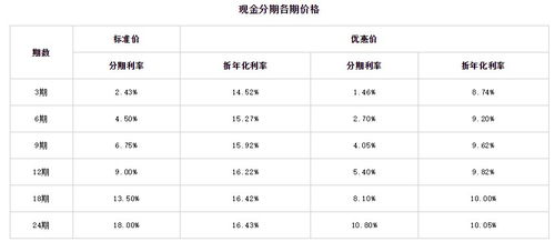 銀行汽車分期利息多少