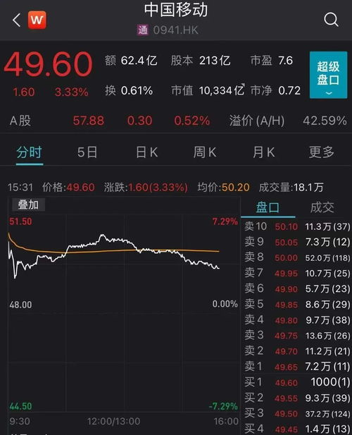 男子稱炒股11年賺6000多萬