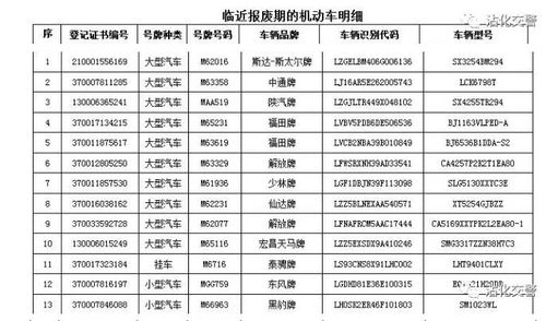 汽車報費期是多少