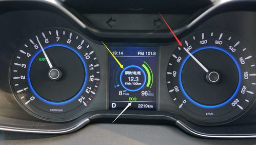 汽車eco適合車速多少