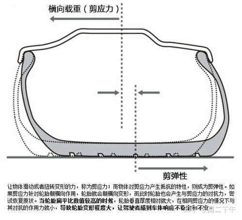 汽車鋼圈加寬多少碼