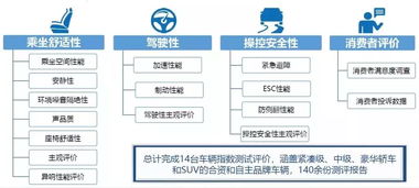 汽車隔音測評數(shù)值多少