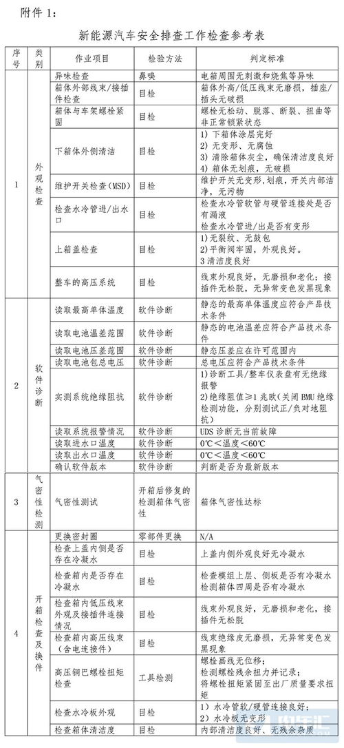 汽車安全檢查多少項 汽車安全檢查多少項