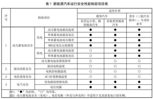汽車安全檢查多少項 汽車安全檢查多少項