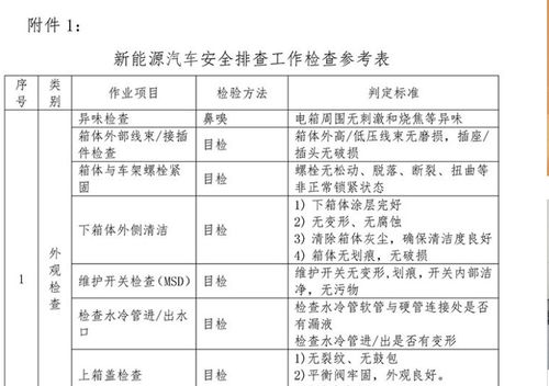 汽車安全檢查多少項 汽車安全檢查多少項