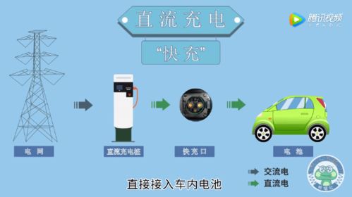 汽車快速充電多少電流