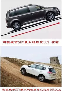 汽車(chē)坡度多少度