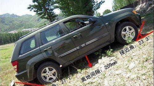 汽車(chē)坡度多少度