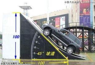 汽車(chē)坡度多少度