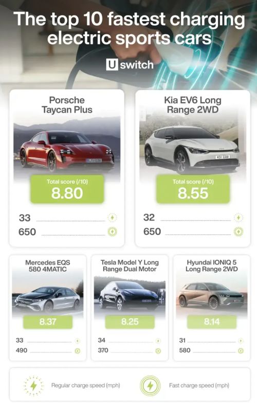 給汽車充電時速多少