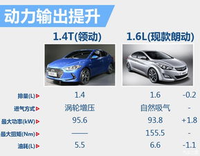 汽車比賽多少排量引擎