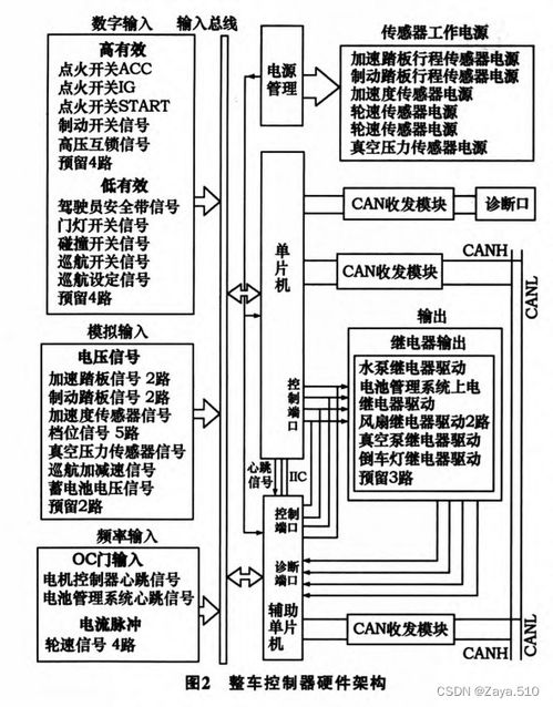 汽車ecu有多少線路 汽車ecu有多少線路