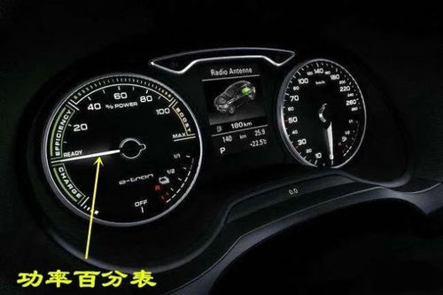 測試汽車需要多少氣