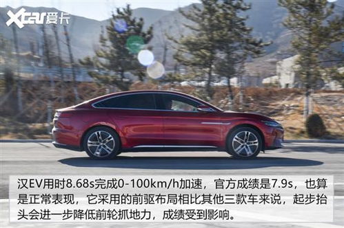 測試汽車需要多少氣