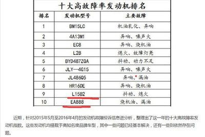 汽車故障收費(fèi)最高多少