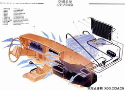 汽車(chē)取暖溫度多少合適