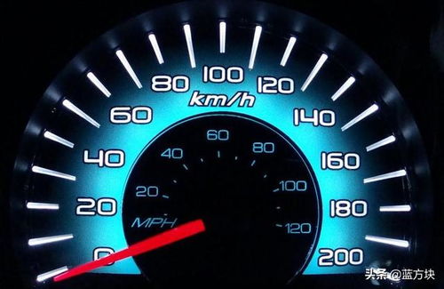 汽車h表示時速多少