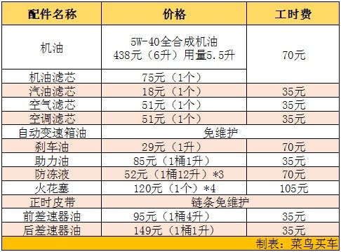 收入比例多少購買汽車