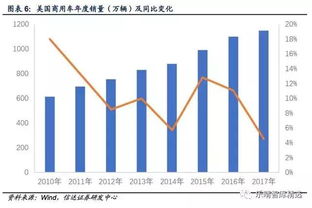 收入比例多少購買汽車