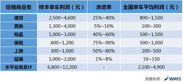 收入比例多少購買汽車