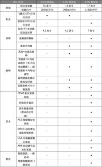 汽車排量2.0損耗多少