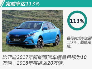 比亞迪汽車控股比例多少