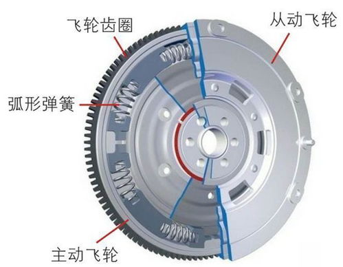 汽車飛輪重量多少合適