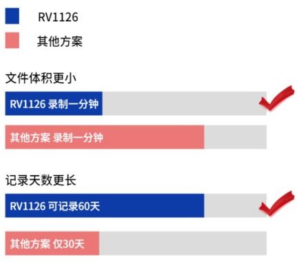 汽車解壓時(shí)間多少正常