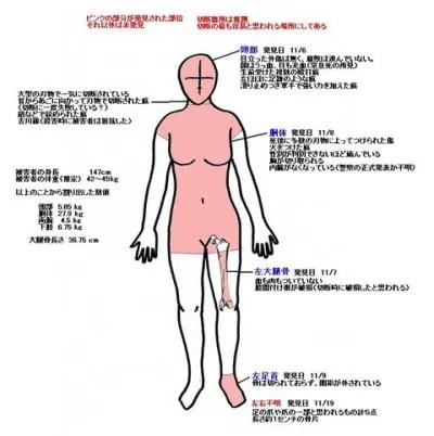 日本女子切掉男友無名指防其出軌