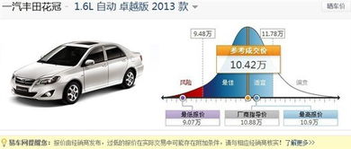 汽車膜花費(fèi)多少油量