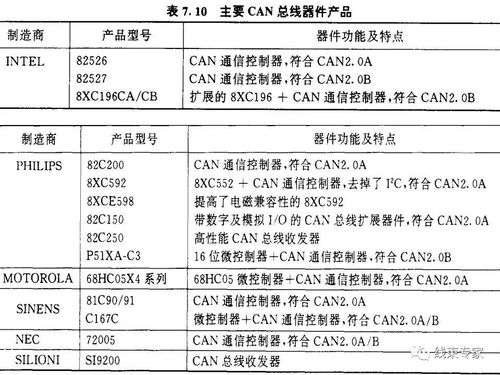 汽車總線通訊延遲多少
