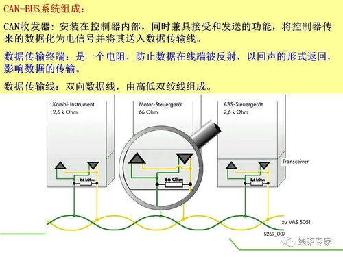 汽車總線通訊延遲多少
