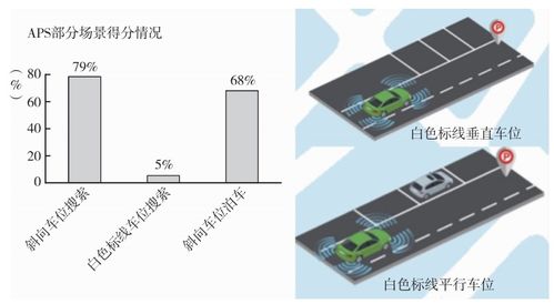 汽車混音比例多少好點(diǎn)
