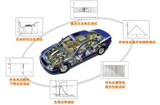 汽車內(nèi)電器電壓多少