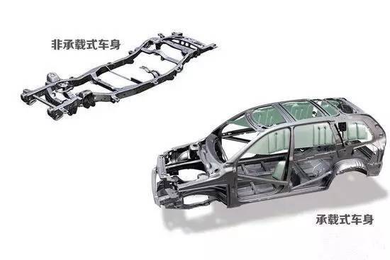 汽車大梁跨度多少米