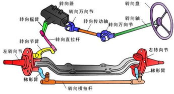 汽車調(diào)整轉(zhuǎn)向比例多少