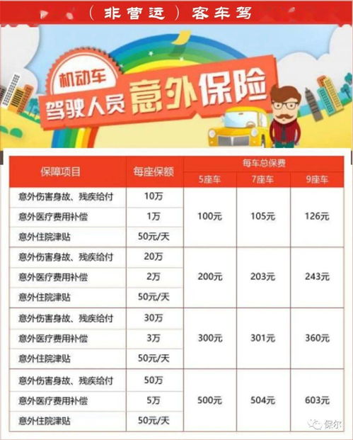 汽車全險能報多少 汽車全險能報多少