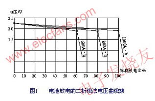 汽車電瓶的內(nèi)阻多少 汽車電瓶的內(nèi)阻多少