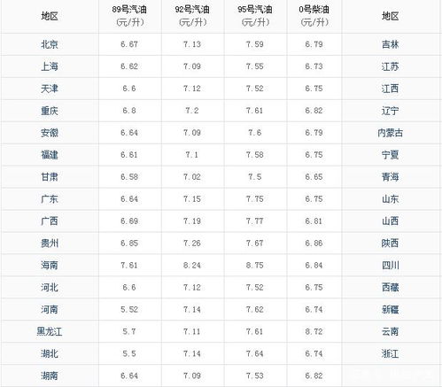 汽車通常月用油多少