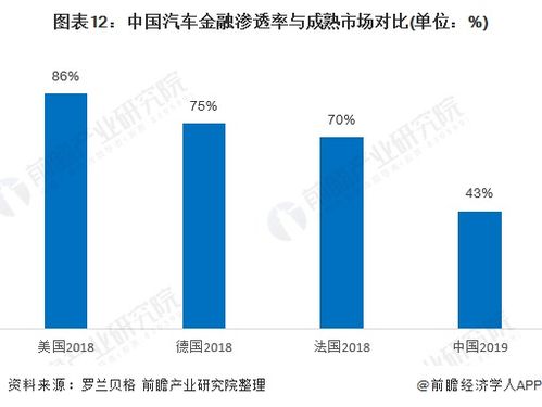 汽車金融利息高多少