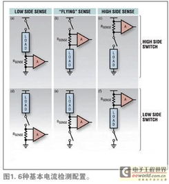 汽車基本電流是多少