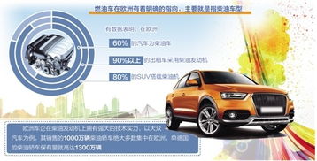 賣(mài)汽車(chē)得投資多少