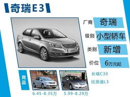 今日奇瑞汽車股價(jià)多少