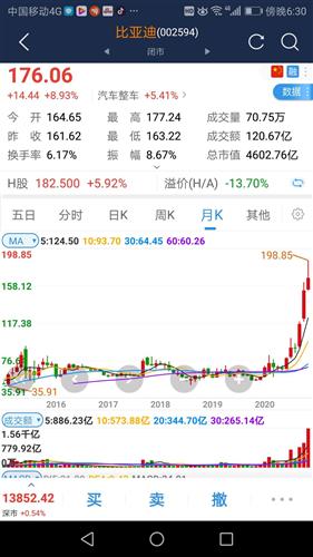 長安汽車市盈率多少