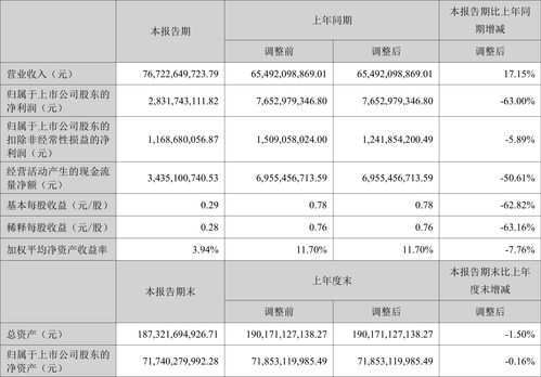 長安汽車市盈率多少
