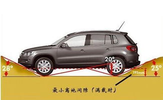 汽車離地間隙多少正常