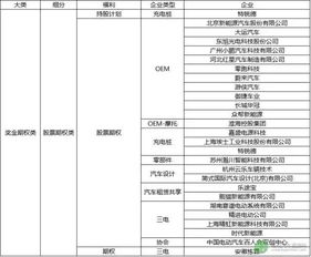 工程材料占到汽車多少