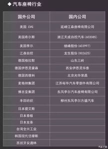 工程材料占到汽車多少